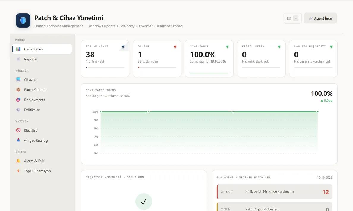 Patch and device management dashboard