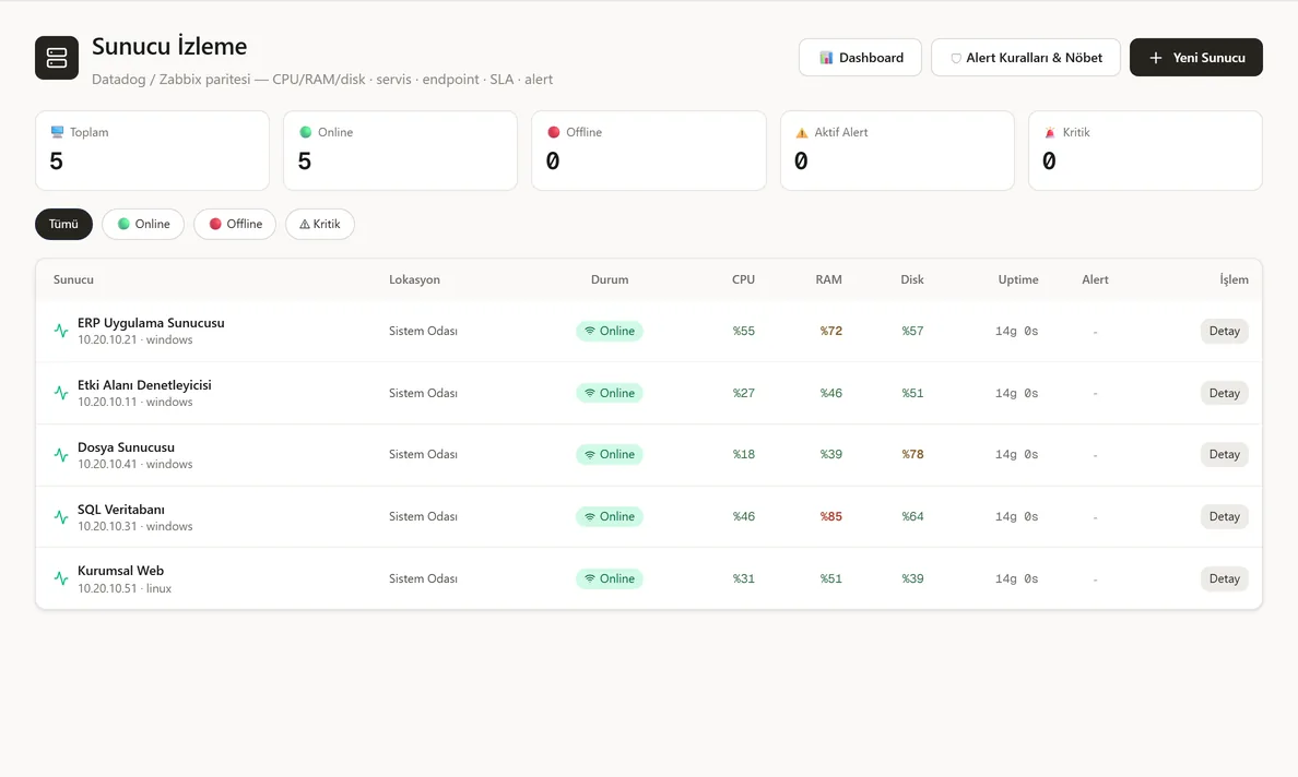Server monitoring screen