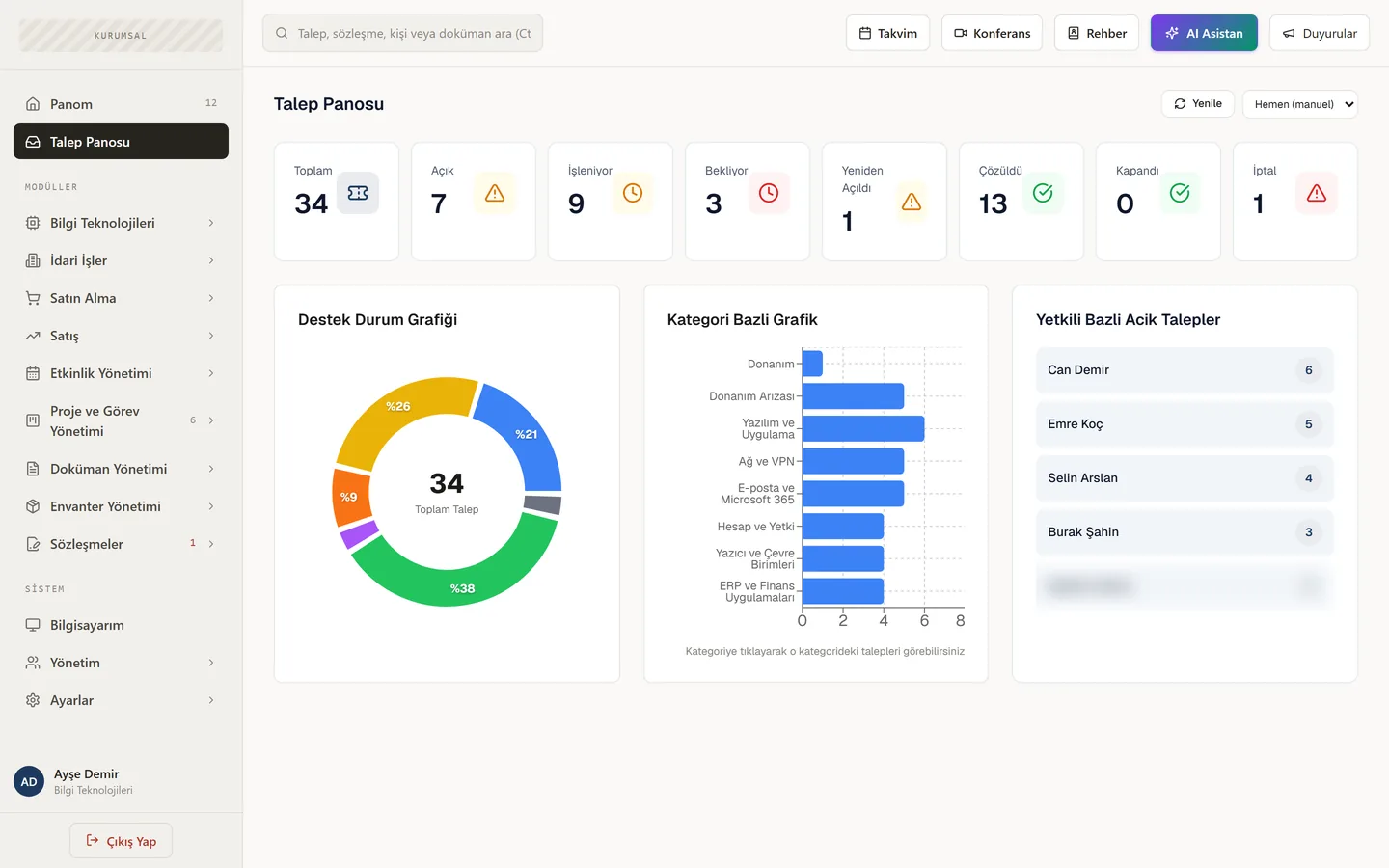 Ticket board with status and category charts